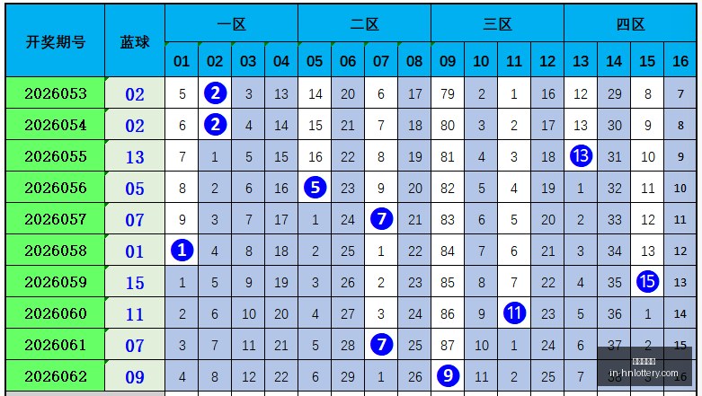 年体彩排列,猴博士带你,避雷,河南体彩网官网,河南体彩网信息,河南体彩实测,河南体彩下载,河南体彩服务