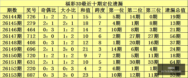 热门玩法解,帅哥哥排列,大小比终极,河南体彩网官网,河南体彩网信息,河南体彩实测,河南体彩下载,河南体彩服务