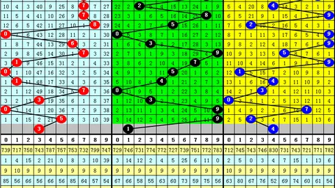 福彩3D第050期林妹妹专家质合推荐