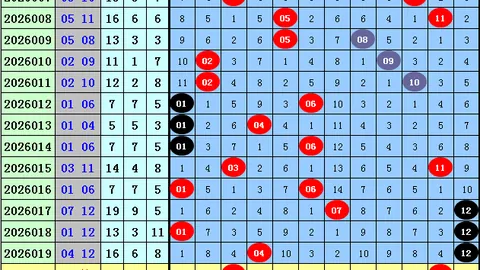 云涛大乐透：62万解读助力，本期专家质合分析冲大奖