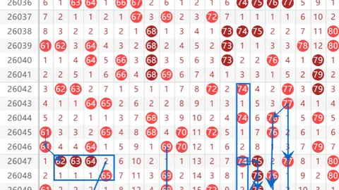 双色球2026022期刘哥预测：复式82号推荐及质合分析