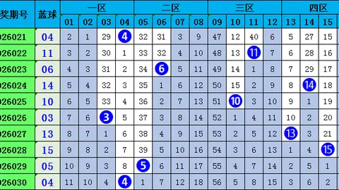 双色球26026期专家红球3胆推荐，助你中奖