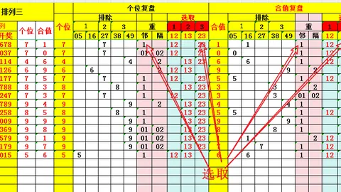 2026021期大乐透后区三码预测：03 07 11