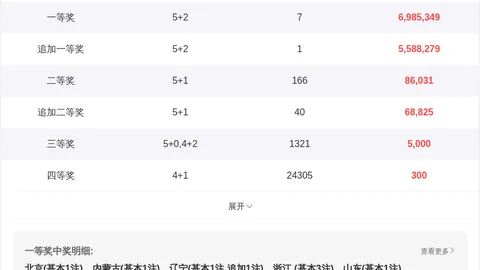 大乐透062期专家推荐号码分析