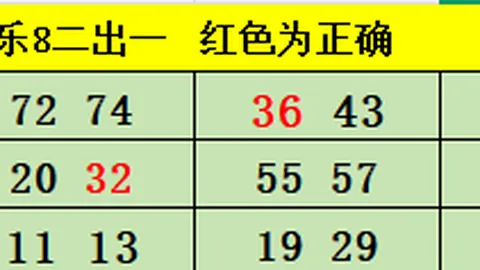 双色球26年026期套餐推荐，复式82精选分析