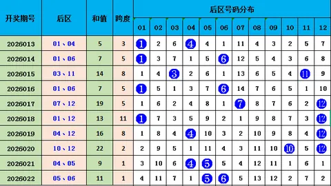 双色球26023期专家预测：绝杀蓝球07 10 15推荐