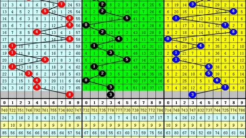 大乐透26021期专家推荐：拖胆分析及杀一码05