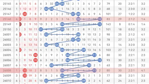 叶之秋福彩3D26054期方案：专家推荐质合分析三跨中奖无忧