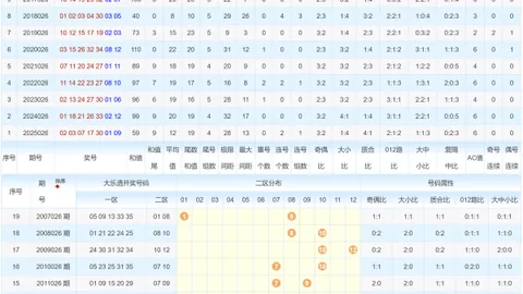 [海纳百川·实力出击]排列三26022期精选十注组选策略，理论分享，邀您共赏精彩！
