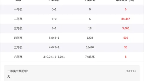 26087期快乐8花蝴蝶号码走势专家推荐分析