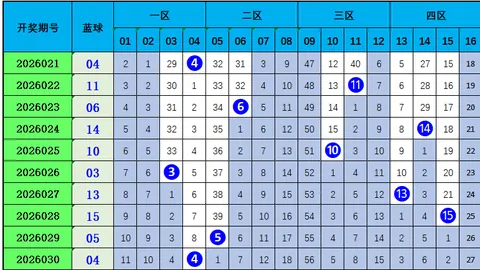 福彩3D第2026072期专家质合分析推荐前区十码