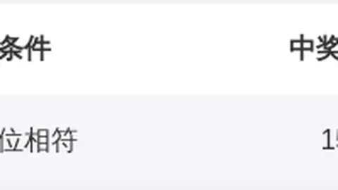 姜小姐福彩3D079期预测：单挑8倍实票，上期金胆精准，两码