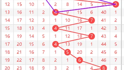 2026030双色球专家预测：杀号定胆蓝球06及质合分析
