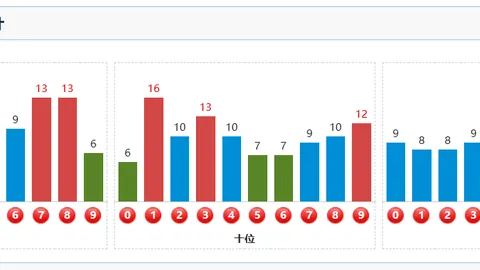 26053期排列5专家质合分析推荐