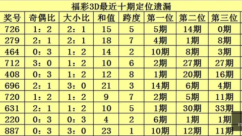 2026热门玩法解析：帅哥哥排列5大小比终极技巧