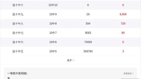 猴博士：体彩排列三26162期，今晚好运降临，持续好运指南